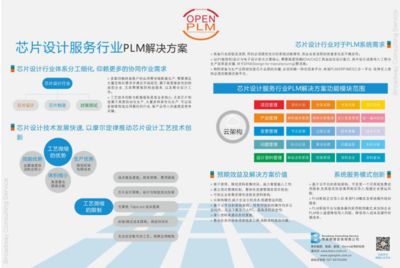 博威芯片設(shè)計服務(wù)行業(yè)PLM解決方案