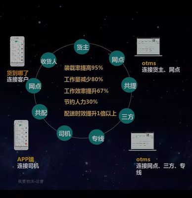 2018這一年，你賺了多少？—— 數據處理服務的市場紅利與個人收益