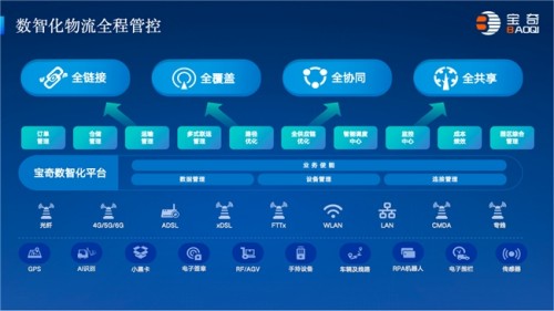從痛點到破局 寶奇洪斌斌談數智化物流如何重構行業競爭力